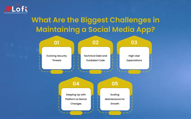 What Are the Biggest Challenges in Maintaining a Social Media App_